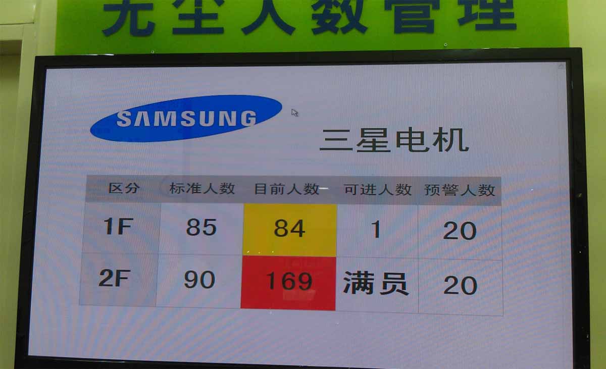 安吉升新型客流统计系统的广泛适用性(图1)