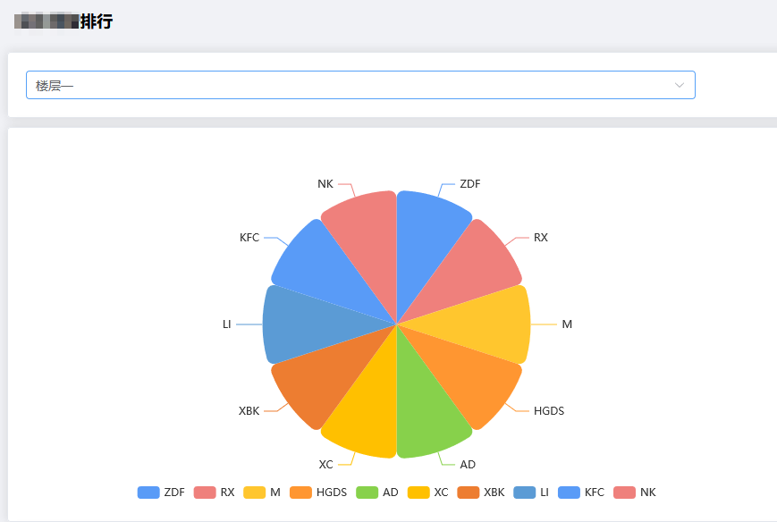 共享联合办公空间客流统计监测解决方案(图1) 饼图.jpg