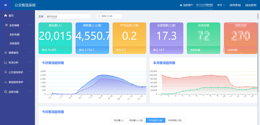 公交客流监控系统_实时检测上下车辆人数,生成站点客流报表,提升公交公司运营效率(图7) 图片7.png