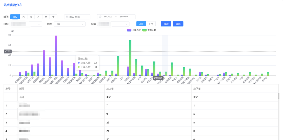 公交客流监控系统_实时检测上下车辆人数,生成站点客流报表,提升公交公司运营效率(图9) 图片9.png