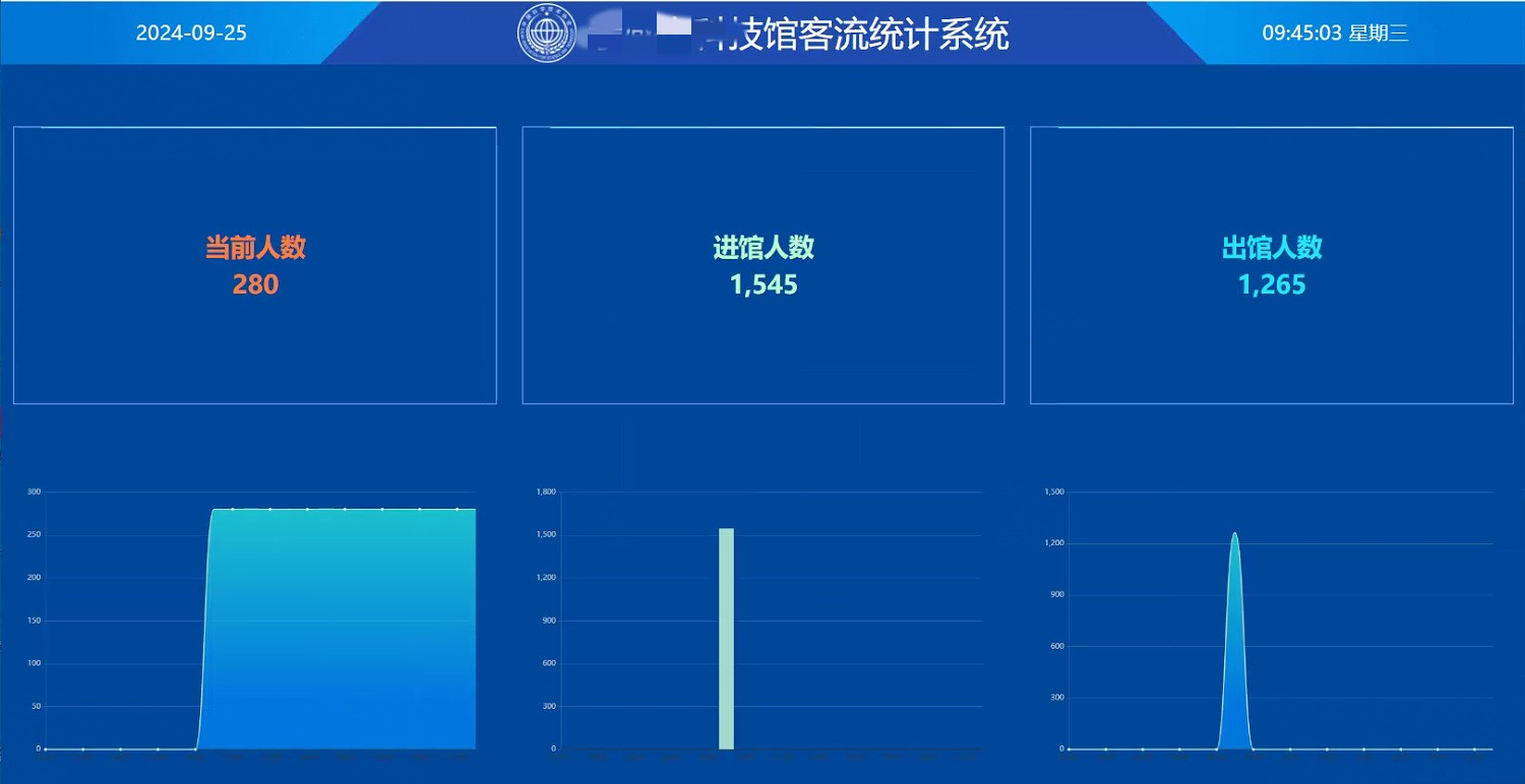 安吉升客流一体AJS-E6( wifi+POE供电),如何应对旅游高峰?(图4) 4.png