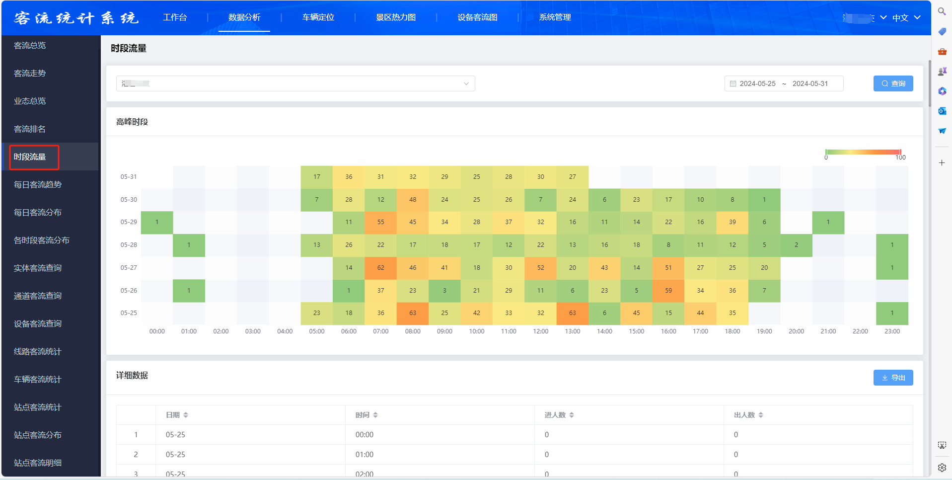 大巴车客车公交车客流统计双目4g一体机解决方案,哪种更好?(图2) 1-时段流量(高峰时段).jpg