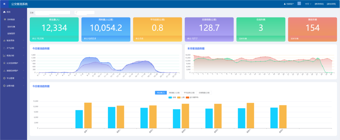 公交双目客流统计监控摄像头设备系统(支持4g),是如何工作的?(图2) 公交.png