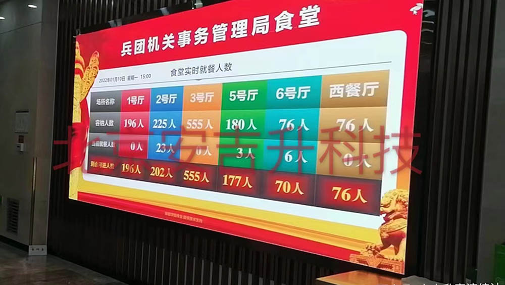 新疆建设兵团餐厅客流统计系统(图2) 新疆2.jpg