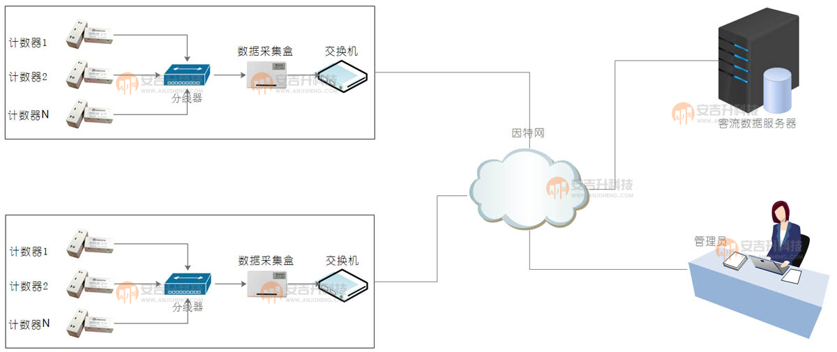 适用于门店商场的红外客流量计数器双向客流统计分析设备客流统计设备厂家(图2) 红外架构.jpg
