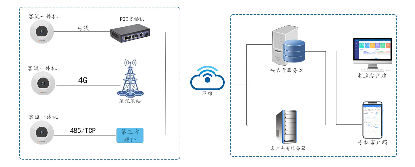想做商场购物中心客流统计和客流分析该怎么选客流统计摄像机?(图1) 1142.jpg