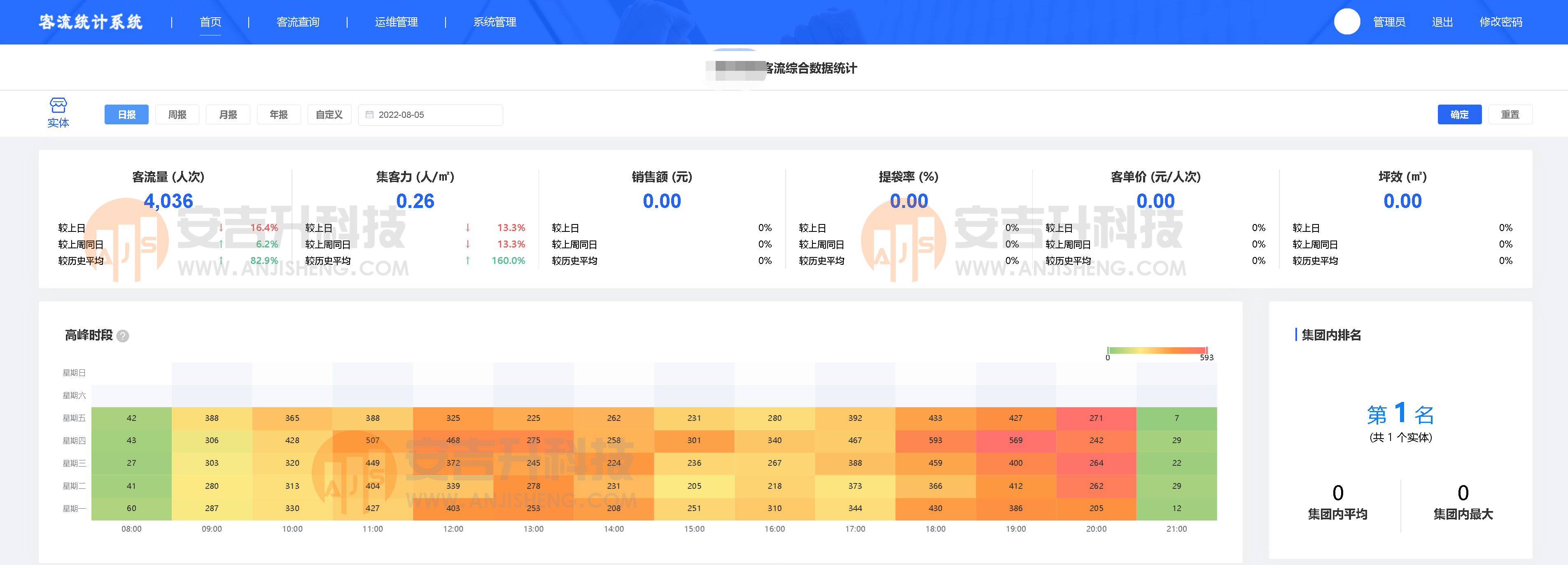想做商场购物中心客流统计和客流分析该怎么选客流统计摄像机?(图2) 111221.png