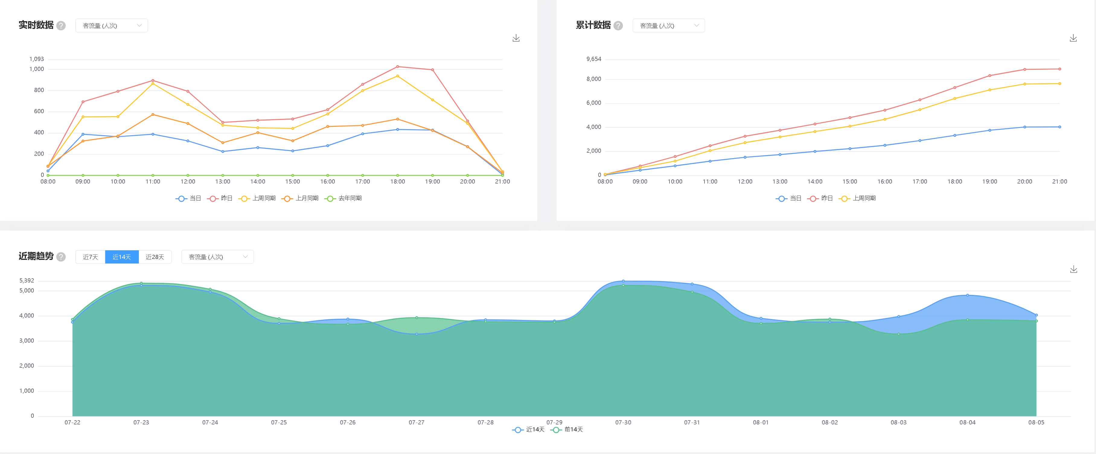 商场客流量怎么统计?安吉升商场客流统计和客流分析系统(图4) 22.png
